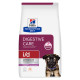 Hill’s Prescription Diet Canine i/d Puppy – Hrană Uscată pentru Pui de Câine cu Probleme Digestive, 4 kg